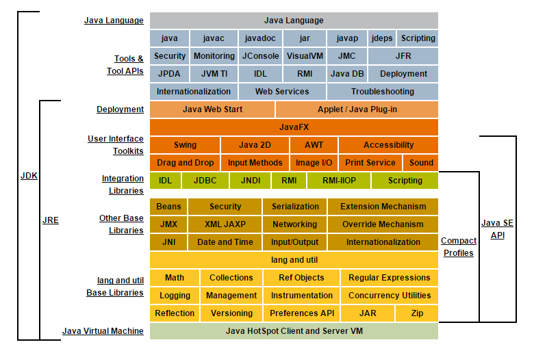Java体系图
